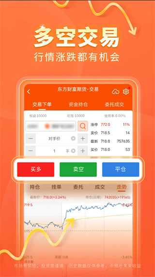 东方财富期货App2023最新版